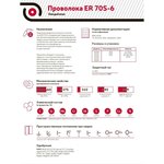 Проволока сварочная омедненная TW CWW-50 d1,0 15 кг TW.310.271015