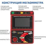 МЕГЕОН 13125, Измеритель сопротивления изоляции (мегаомметр)