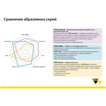 Шлифовальный круг на липучке siaspeed 1950 упак 5+1 ss6-150-0-220