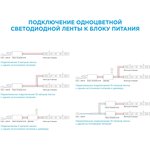 00-18 Светодиодная лента 12В, 9,6Вт/м, smd3528, 120д/м, IP20, подложка 8мм, 5м, син.