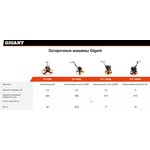 Затирочная машина GT-1000L