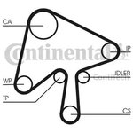 CT1136, Ремень ГРМ Mazda 6 2.0Di 05-