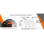 Пленка тонировочная " Original" Triangle 75% Сharcol 0.75м х 3м 55732