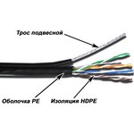 Кабель UTP, 4 пары, Кат. 5e, внешний, с тросом, черный, 305м в кат., TWT