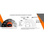 Пленка тонировочная " Original" в тубе "Premium" 20% Сharcol 0.75м х 3м 54412