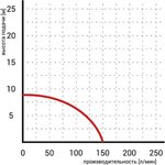 25000330, Дренажный насос WQ 250F 230V 00000330