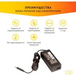 (ADP-09D) блок питания для ноутбука Dell 19.5V 4.62A 90W 4.5x3.0