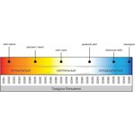 LED-A65-20W-E27-3K Эл.лампа светодиодная ЛОН 20Вт E27 3000K 172-265В 13182