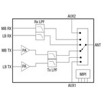 SKY68001-31EK1, Cellular Development Tools LTE Multi Band FEM Eval Board