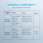 Кабель UGREEN US171-10493 White (10493)