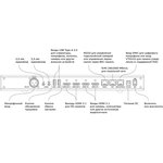 Контроллер Sber SDTM-001