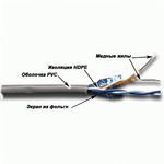 Кабель Кабель TWT FTP, 2 пары, Кат.5е, PVC, 305 метров, серый