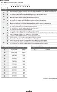 Конденсатор керамический smd