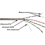 Кабель информационный Lanmaster TWT-5EUTP-XL кат.5E U/UTP 4X2X24AWG PVC ...