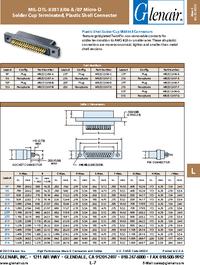 M83513/06-B, MICRO D-SUB CONNECTOR, PLUG, 15POS, Glenair | купить в ...