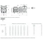 Насос для бассейна JET POOL HCP180