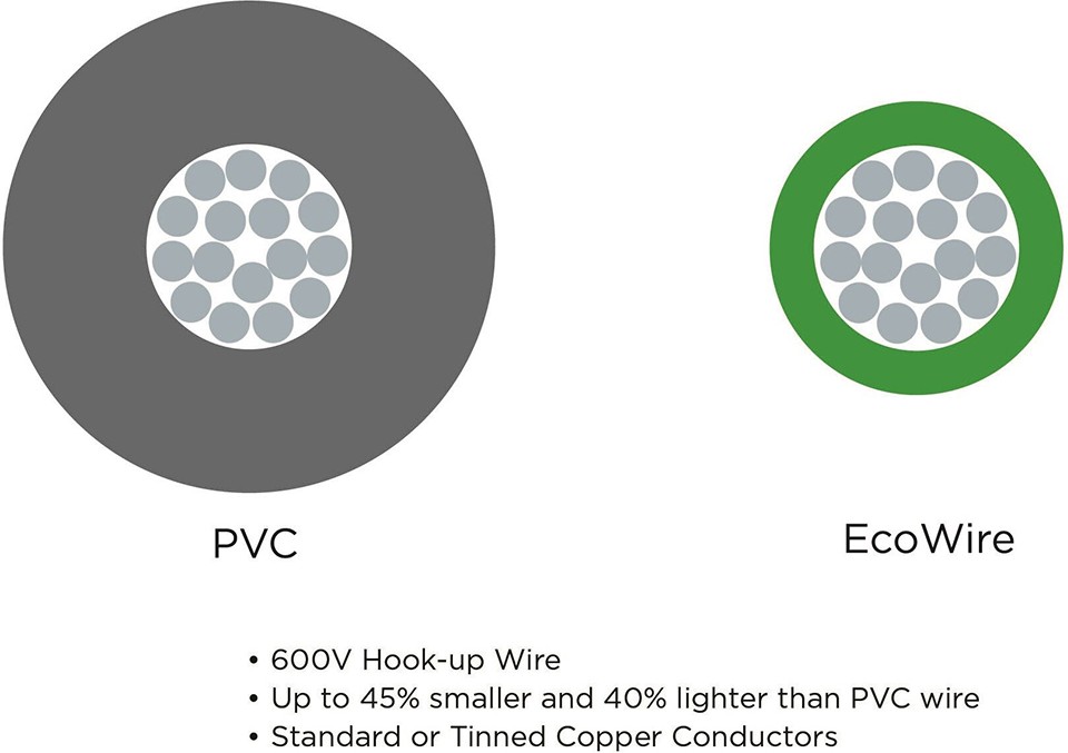 6717 EcoWire® Hook-Up Wire - 14 AWG - 41/30