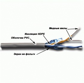 Фото 1/4 Кабель Кабель TWT FTP, 2 пары, Кат.5е, PVC, 305 метров, серый