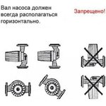 .00000356, Циркуляционный насос OMIS 25-40/180 00000356