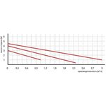 .00000356, Циркуляционный насос OMIS 25-40/180 00000356