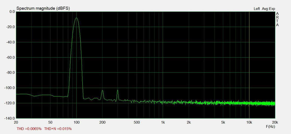 Частота герц экрана. Частота 900-1000 Герц. Монитор 10000 Герц. Частота 100 - 120. HIFI-Pi №2, DAC 2.1.