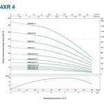 Скважинный насос 4XR 4/24-2.2 1056