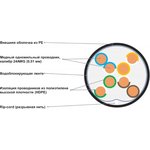 Кабель витая пара U/UTP 5e кат. 4 пары Filum FL-PF-5E-UUTP4- 24AWG-PE-305-BK ...