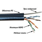 Кабель Кабель TWT UTP, 4 пары, Кат.5е, для внешней прокладки, с тросом, 305 м