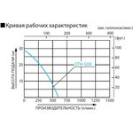 100513183, Бензиновая мотопомпа STH-50X