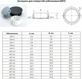 AKT-12 Заглушка для отверстий нейлоновая, d=12.1мм D=15.1мм белая, СКБ Элемент | купить в розницу и оптом