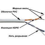 Кабель информационный Lanmaster TWT-5EUTP2-GY кат.5 UTP 2 пары 24AWG PVC ...