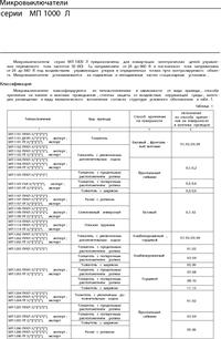 МП1107 исп.1, Микропереключатель, КИЗЛЯРЭЛЕКТРОАППАРАТ | купить в ...