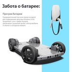 Зарядная станция Pandora Wall-E AC 22 кВт Business Edition (Type2 AC)