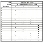 A6CV-16R, DIP Switches / SIP Switches BCD HEX SIDE ACT