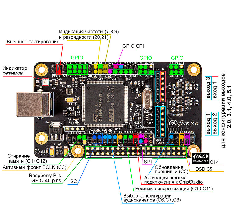 Распиновка