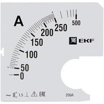 Шкала сменная для A961 250/5А-1.5 PROxima EKF s-a961-250