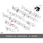 43253-23200, Подшипник КПП HYUNDAI Porter 2 (12-) KIA Bongo 3 (12-) (2.5-A2) ...