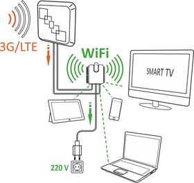 Усилитель 3G 4G сигнала для USB-модема РЭМО 