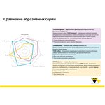 Шлифовальный круг на липучке siaspeed 1950 упак 5+1 ss6-150-0-280