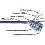 Кабель FTP, 4 пары, Кат. 5e, нг(А)-HFLTx, фиолетовый, 305м в кат. ...
