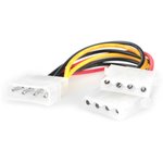 Кабель-разветвитель питания Molex Cablexpert CC-PSU-1, Molex 4pin(M) / 2xMolex ...