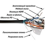 Кабель FTP, 2 пары, Кат. 5е, внешний, черный, 305м в кат., TWT-5EFTP2-OUT