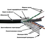 Кабель FTP, 4 пары, Кат. 6, внешний, с гидрофобом, черный, 305м в кат. ...