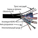 Кабель FTP, 10 пар, Кат. 5e, внешний, с тросом, черный, 305м в кат. ...