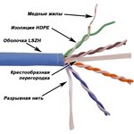 Кабель LANMASTER U/UTP, 4 пары, Кат. 6, с перегородкой, 550Mhz, LSZH, нг(A)-HF ...