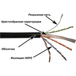 Кабель LANMASTER U/UTP, 4 пары, Кат. 6, с перегородкой, 550Mhz, LSZH, нг(A)-HF ...