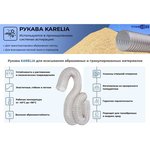 Шланг полиуретановый PU (толщ 06 мм) абразивостойкий "KARELIA" ...