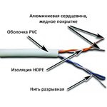 Кабель UTP CCA, 2 пары, Кат. 5e, серый, 305м в кат., NewMax NM-UTP5E2PR-CCA