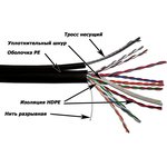 Кабель UTP, 10 пар, Кат. 5e, внешний, с тросом, черный, 305м в кат. ...
