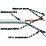 Кабель Кабель NewMax UTP, 2 пары, 25AWG, Кат.5e, PVC, серый, 305 метров